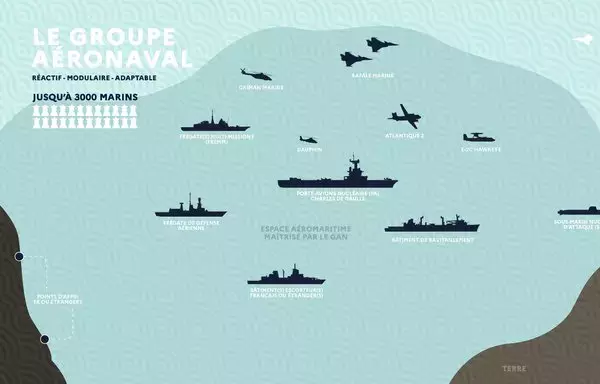 A graphic showing all the capabilities involved in the joint Mission Antares, which involves 3,000 service members from France and allied partners. [French Navy]